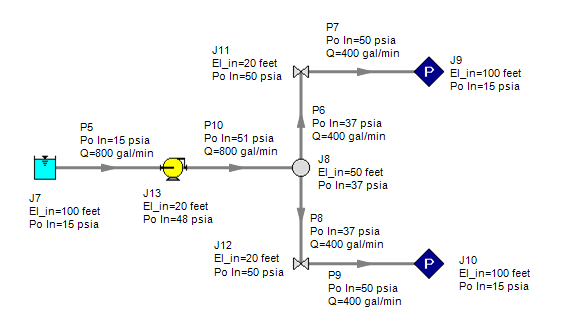 Figure 3: Mass flow distribution in a branched system