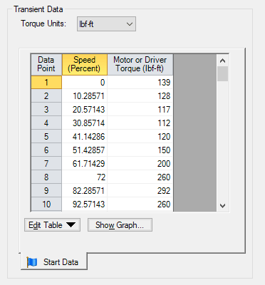 Figure 5 - Motor or Driver Torque