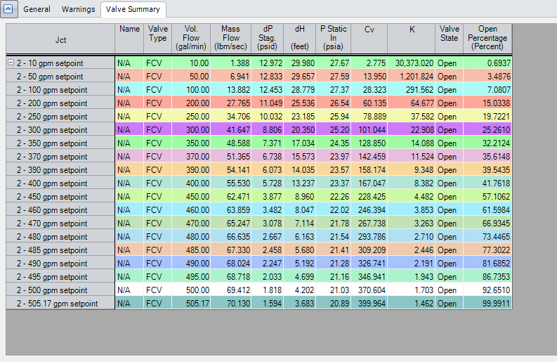 Figure 5: Multi-Scenario Output feature in AFT Fathom allows for Output from the Specified Scenarios to be Displayed all at the Same Time