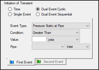 Figure 6 - Dual Event