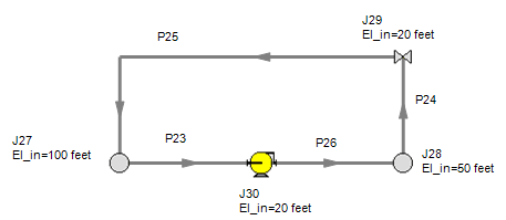 Figure 6: Closed system with fixed flow pump