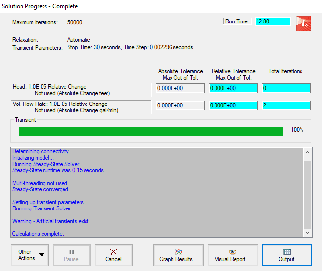 Figure 7: Solution Progress window showing completed calculations with artificial transient ignored