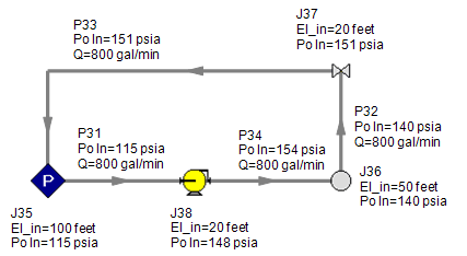 Figure 8: Closed system with a reference pressure of 115 psia