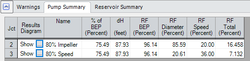 Figure 6 - Same operating point, different reliability
