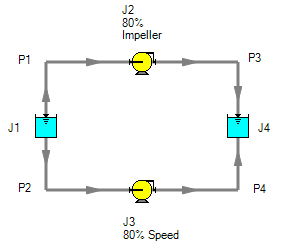 Figure 5 - Same pump with different configurations