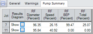 Figure 4 - Reliability Factors added to Pump Summary with Output Control