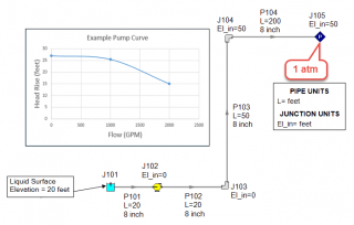 Figure 4 - System model broken to ensure that the sized pump can prime the system. Outlet of the riser is open to atmosphere.