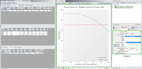 Figure 12 - Pump vs. System curve with including control valve. Curves will intersect at operating flow rates. However the system curve shape is much different.