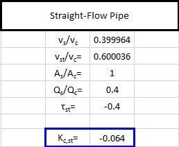 Figure 1: Detailed tee model|b2ap3_thumbnail_Kc-s_20170103-192510_1 ...