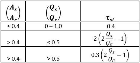 Figure 1: Detailed tee model|b2ap3_thumbnail_Kc-s_20170103-192510_1 ...