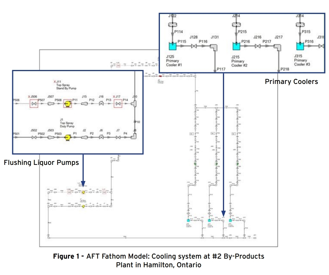 fig 1 aft fathom model cooling system