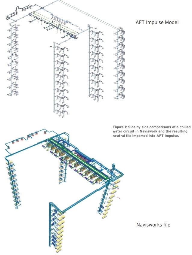 impulse vs navisworks model comparison