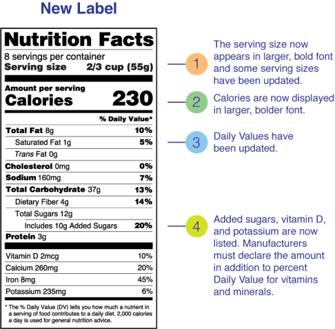 Standard Label- Vertical, standard label that is typically