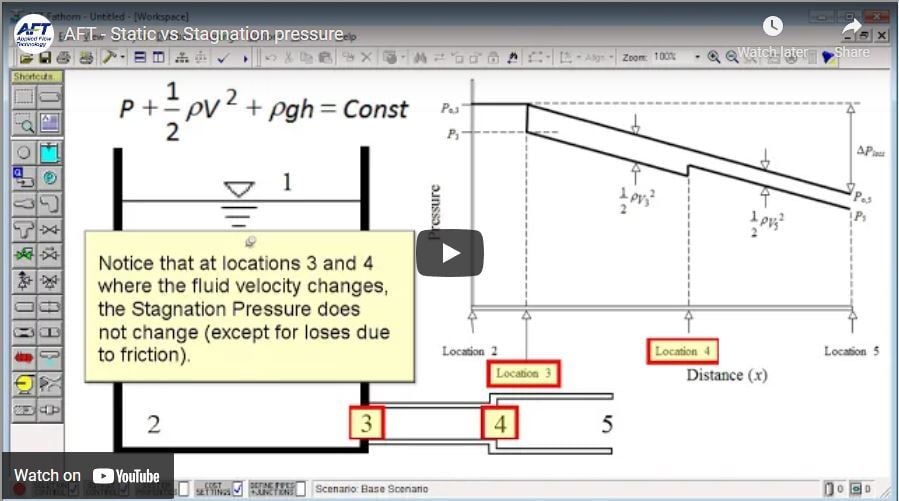 static vs stagnation pressure