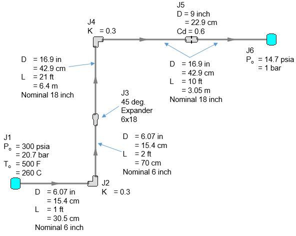 Figure 1. Input schematic and data for Triple Choke Steam Flow model