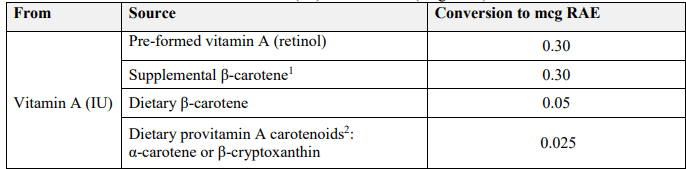 Vitamin A