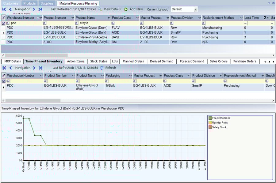Chemical Inventory Management Software Benefits & Features of an