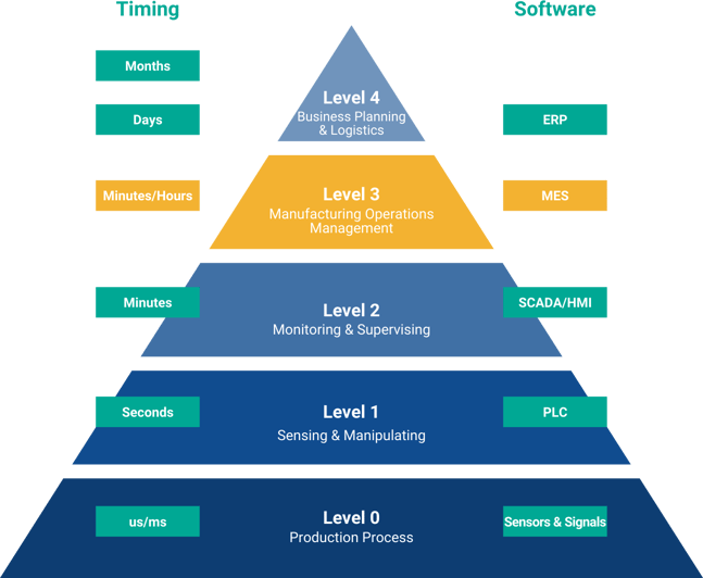 What is a Manufacturing Execution System? 2022 Definition, Example ...