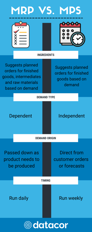 MRP vs. MPS