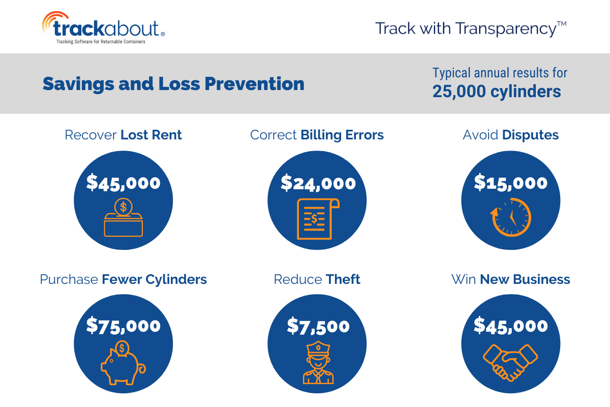 TrackAbout Software for Returnable Containers