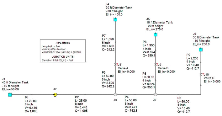 Trasient Flow Example What Is Transient Analysis?