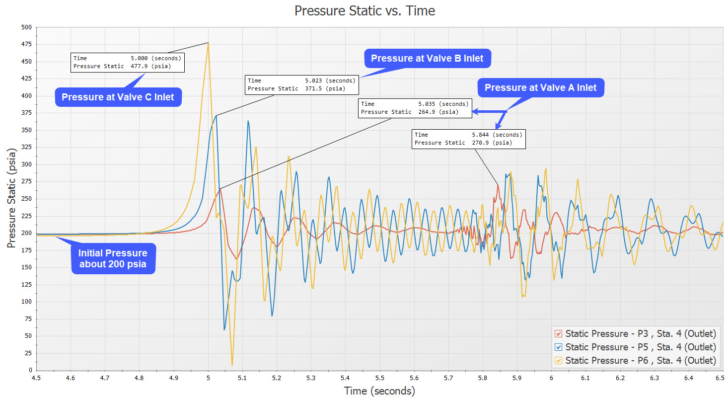 Transient Analysis Graph What Is Transient Analysis?