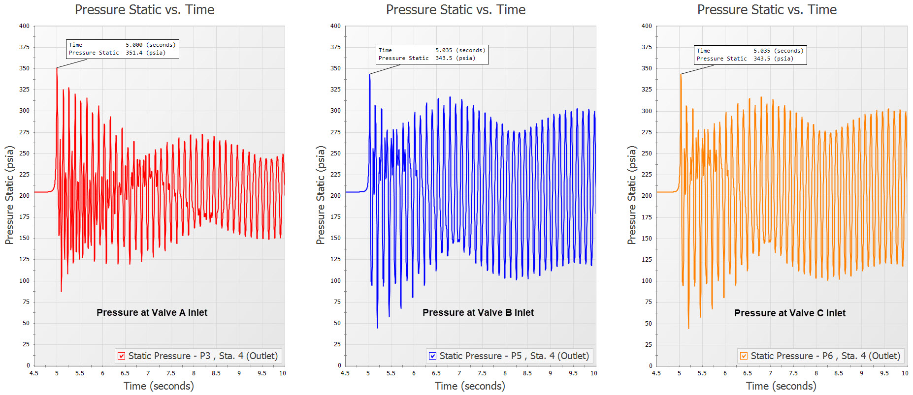 Transient-Blog---Figure-15