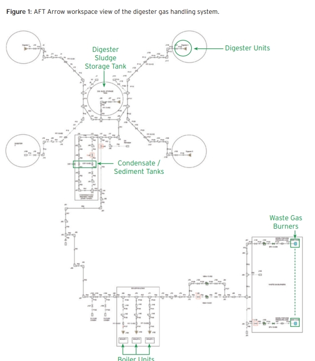 aft arrow workspace digester gas handling system