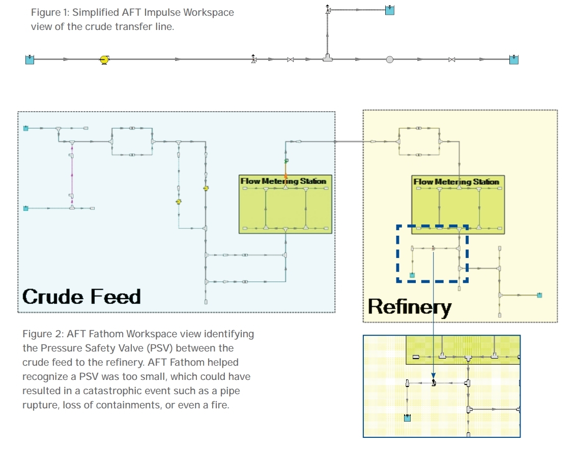 aft fathom workspace pressure safety valve crude feed to refinery