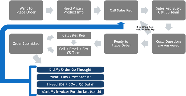 customerjourney