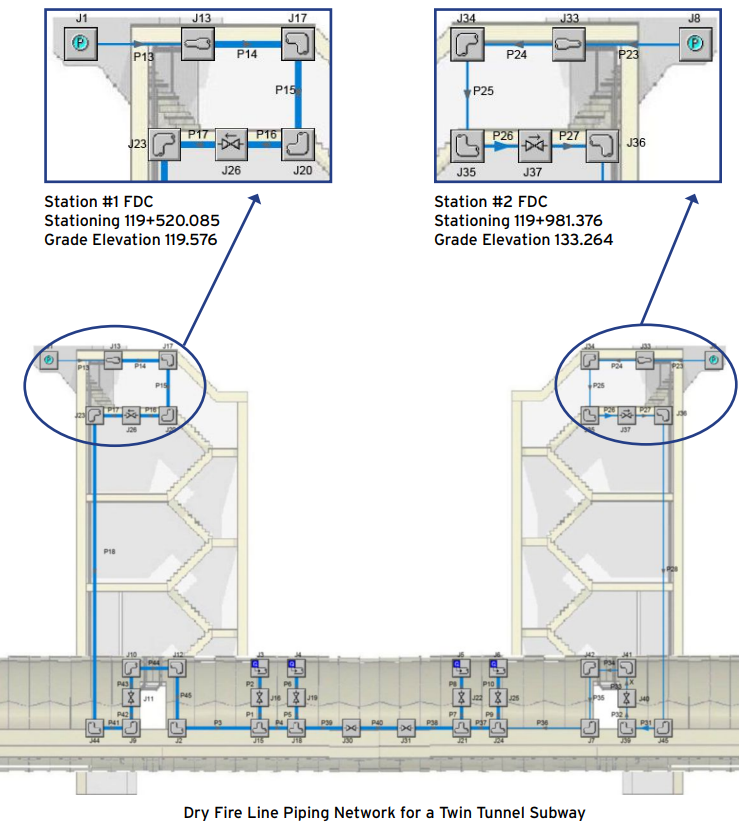 dry fire line piping network for twin tunnel subway