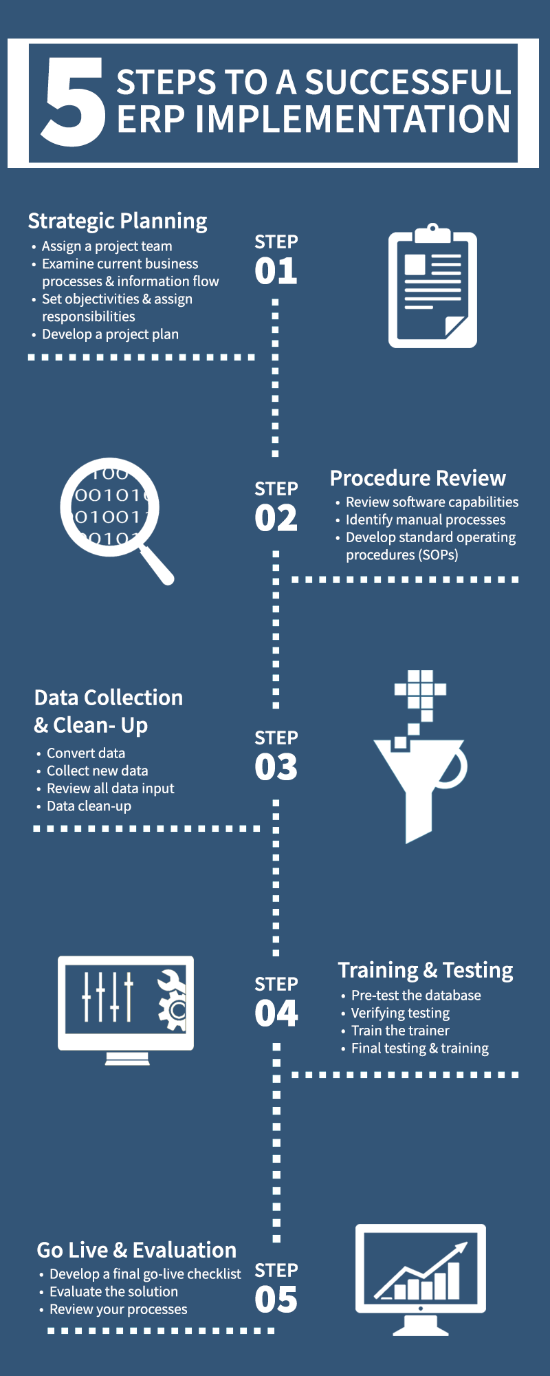 5 Steps to a Successful ERP Implementation