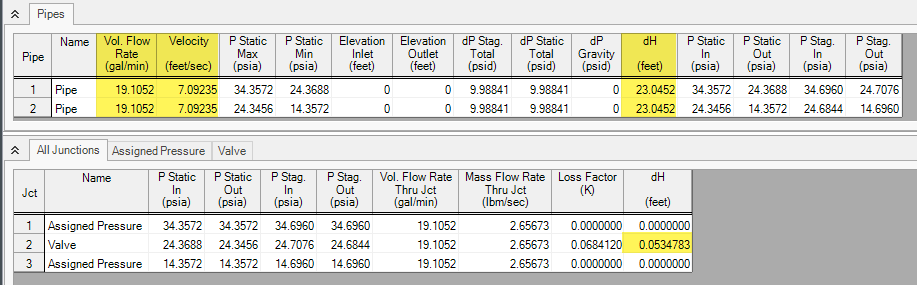 Test results for scenario with valve junction