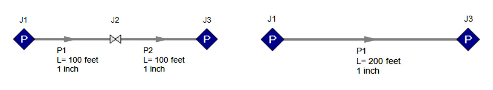 Two different test scenarios, one using a valve junction, one using a valve added in the Fittings & Losses