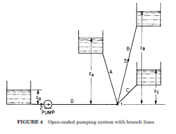Multi-Branched pumping system, Figure 4 in section 8.2 from the 