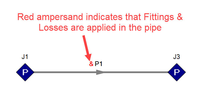 Pipe with a red ampersand symbol indicating Fittings & Losses are applied