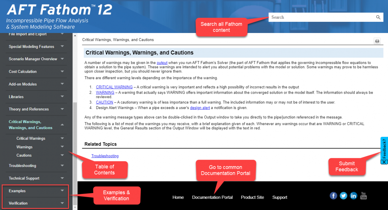 AFT Fathom help site with annotations indicating the table of contents, examples section, verification section, search bar, feedback button, and Documentation Portal link.