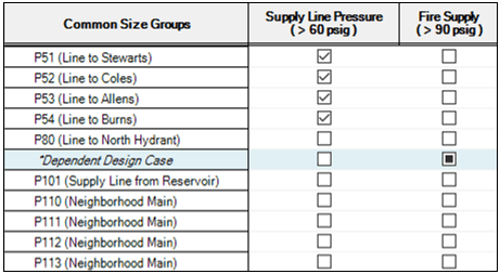 Design Requirements panel image