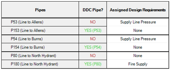 Dependent Design Cases panel image