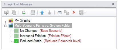 Graph List Manager showing each scenarios graph in the folder, with each scenario name reported in red.