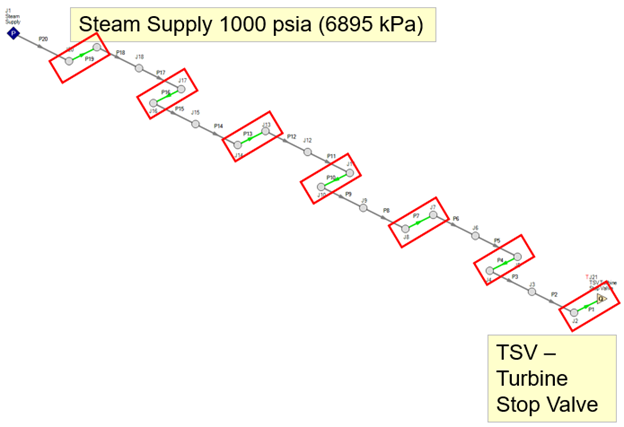 example pipe system with elbow pairs
