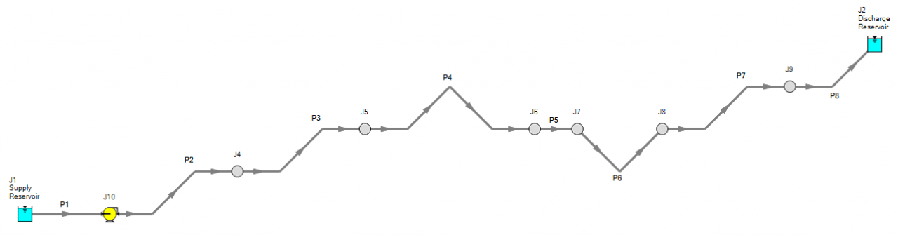 Figura 2. Sistema de Tuberías – Bomba Principal J10