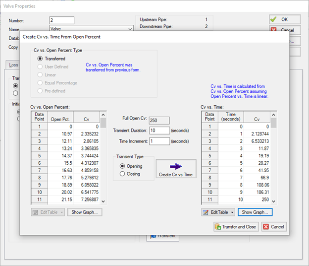 Create Cv vs. Time From Open Percent window, providing opportunity to define valve's characteristic curve, the overall transient duration, as well as the time increment. Provides resulting Cv vs. Time as a data table.