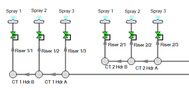 Fathom model with control valve icons upstream of discharge nozzles