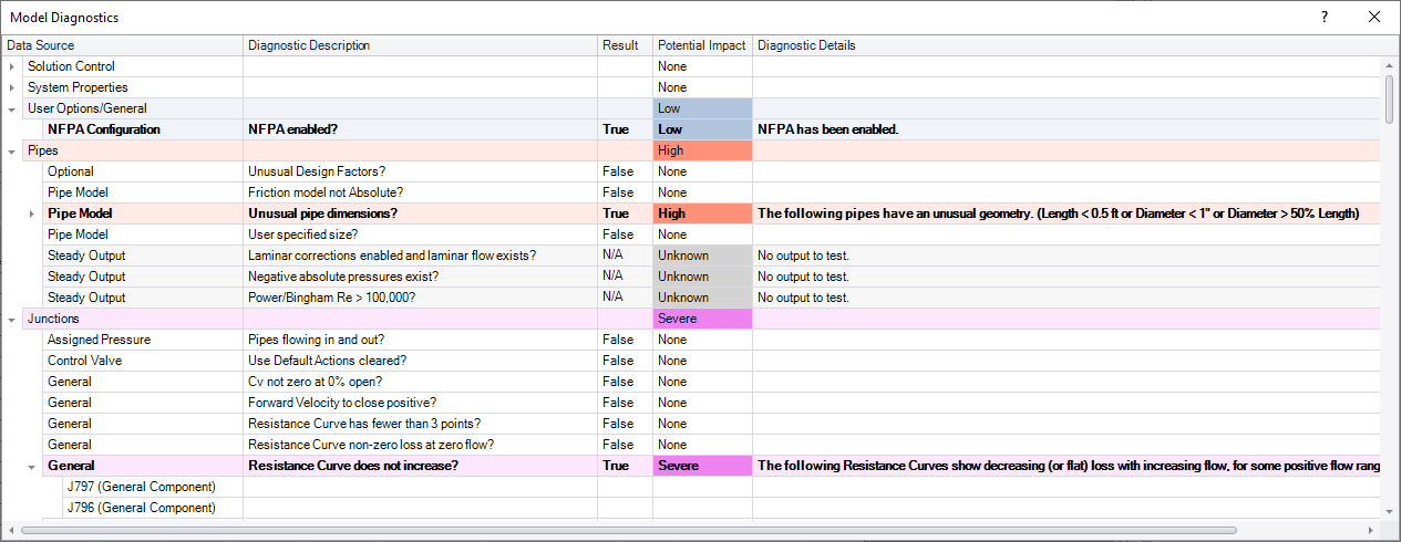 Model Diagnostics window in AFT Fathom with NFPA Configuration, Pipe Model, and Junction Resistance Curves identified as Potential Impacts on model results