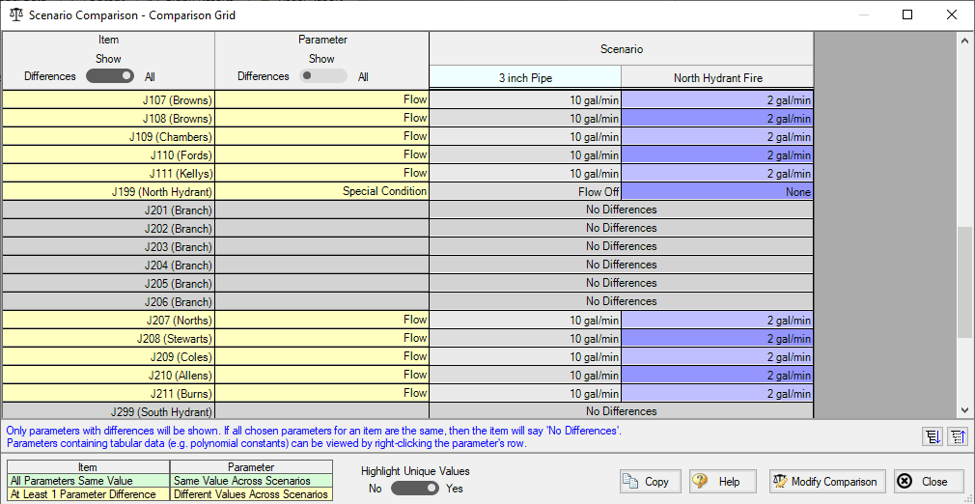 Scenario Comparison report in AFT Fathom 11 showing model changes between scenarios and highlight unique values.