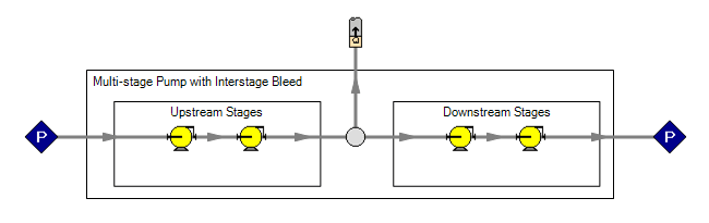 Figure 2 - Interstage Flow