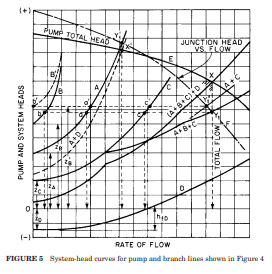 Multiple system curves for various flow paths for multi-branched system