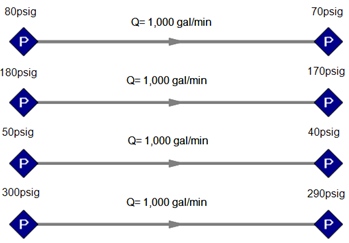 Four Models with Pressure Boundaries Giving the Same Flow