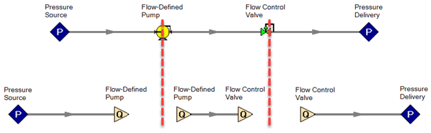 Splitting the model into three systems - intermediate boundaries